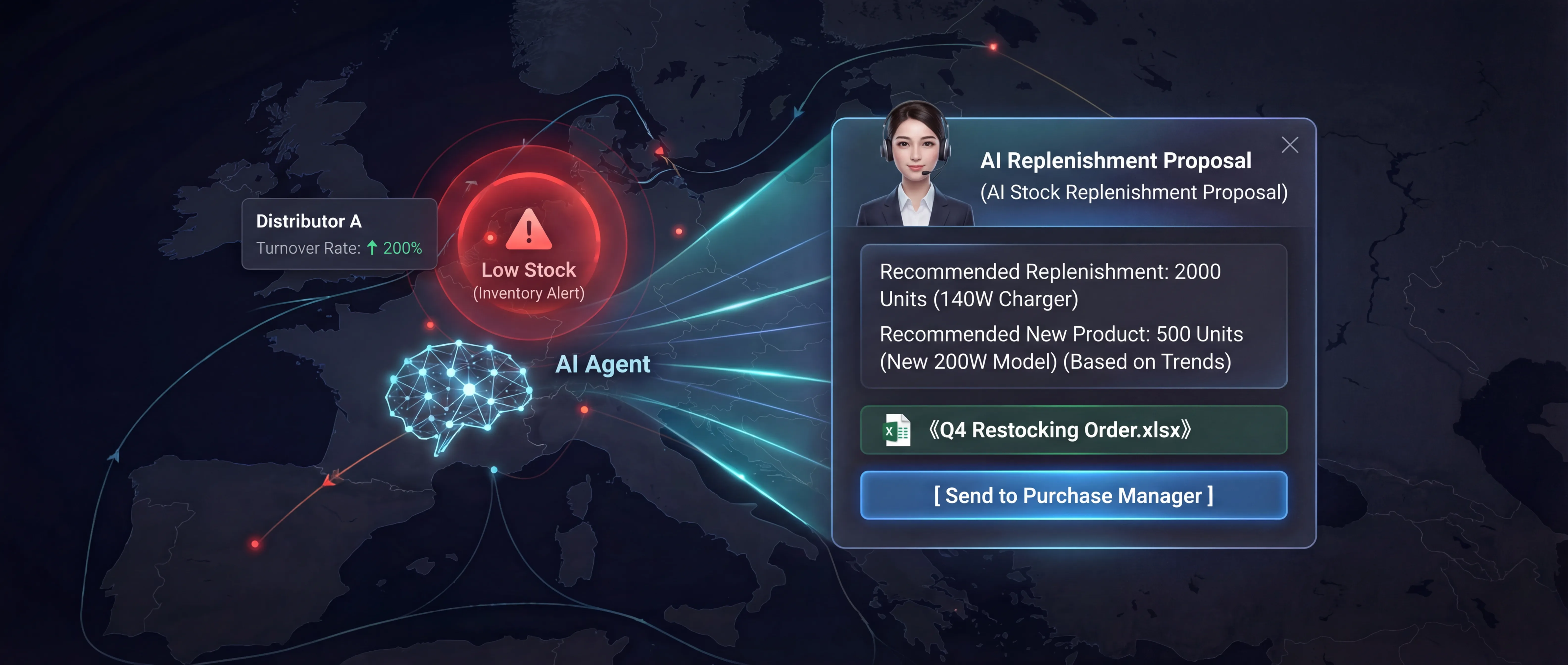 Proactive replenishment